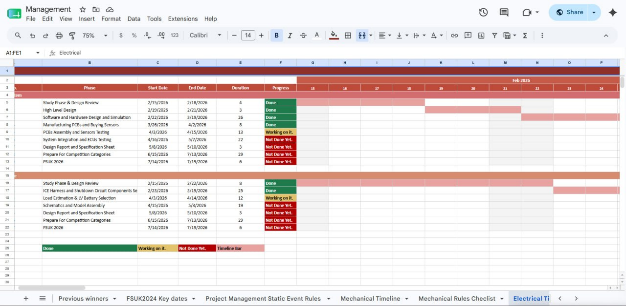 Time management plan