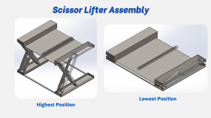 Scissor lifter design